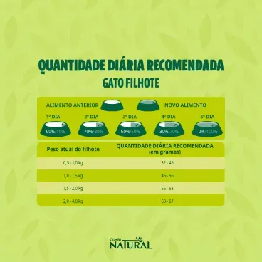 Racao Guabi Natural Gatos Filhotes Frango e Arroz Integral 3
